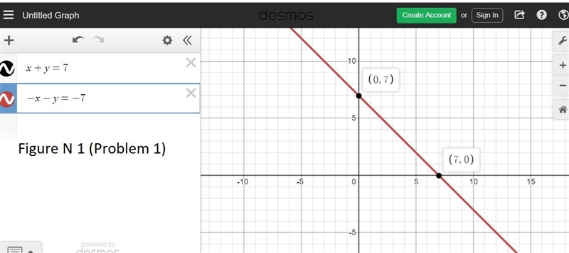 Solve the system by graphing. (Enter your answers as a comma-separated list. If the-example-1