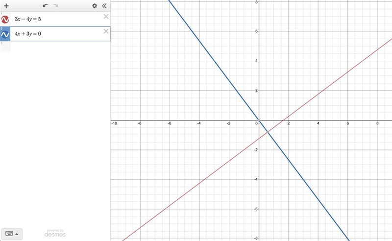 Find the equation of the line that is perpendicular to 3x-4y=5​-example-1