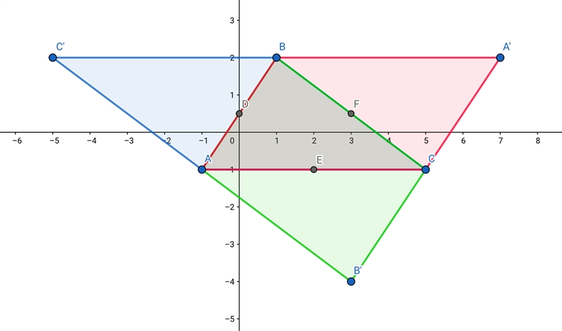 Three vertices of a quadrilateral are (-1 -1), (1,2) and (5, -1). What are the coordinates-example-1