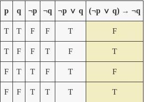 Determine whether the following statement is a tautology, contradiction, or neither-example-1