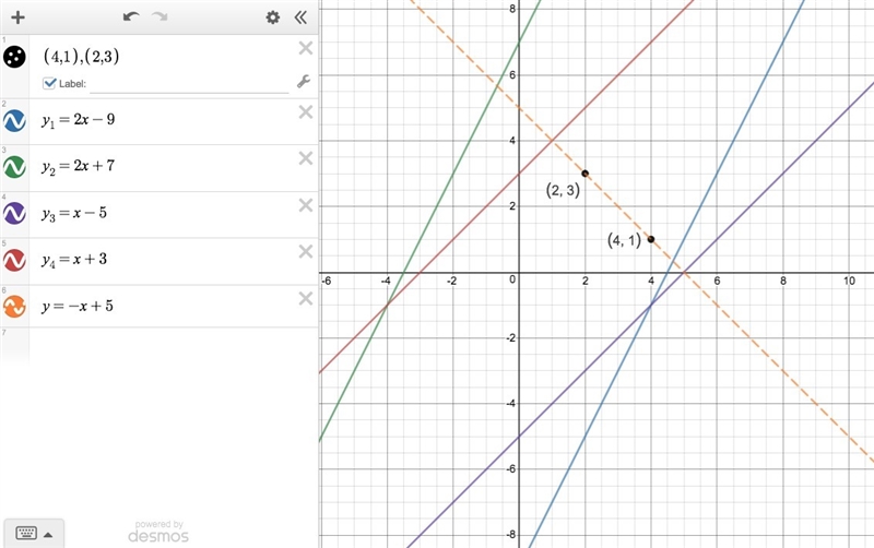 Which is an equation of the line that goes through the points ( 4, 1) and ( 2, 3)? A-example-1