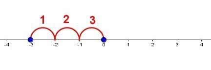 Explain the difference in meaning between |-3| and-3. In your explanation, be sure-example-1