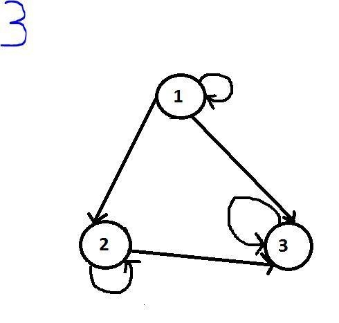 Draw the directed graphs representing each of the following relations: a) {(1,1), (1,2), (1,3)} b-example-3