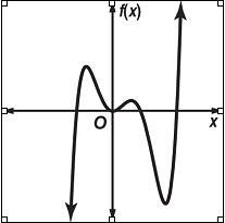 LOAD OF QUESTIONS: 15 POINT PER ANSWER 6. Describe the end behavior and determine-example-1