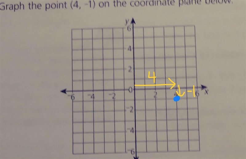 Graph the point (4, -1) on the coordinate plane below. ​-example-1