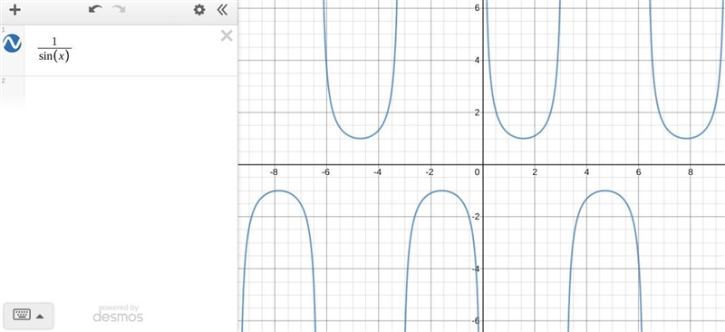 Graph of 1/sinx. When x=0, the function goes to infinity and the function is even-example-1