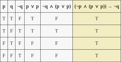 Show that (-91(pvp)) +n is a tautology (i.e. (91(pvp)) +7=T). (a) (3 points) Show-example-1