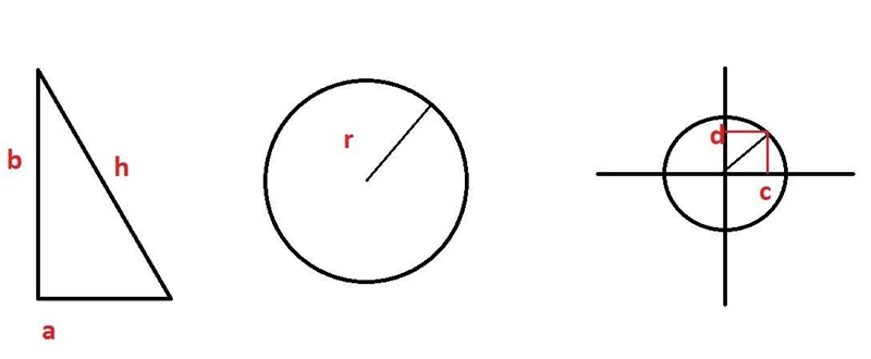 Given the three topics listed below, discuss a visual, verbal, and algebraic way of-example-1