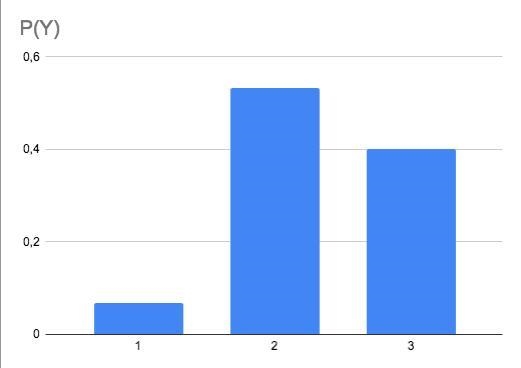 A group of six software packages available to solve a linear programming problem has-example-1