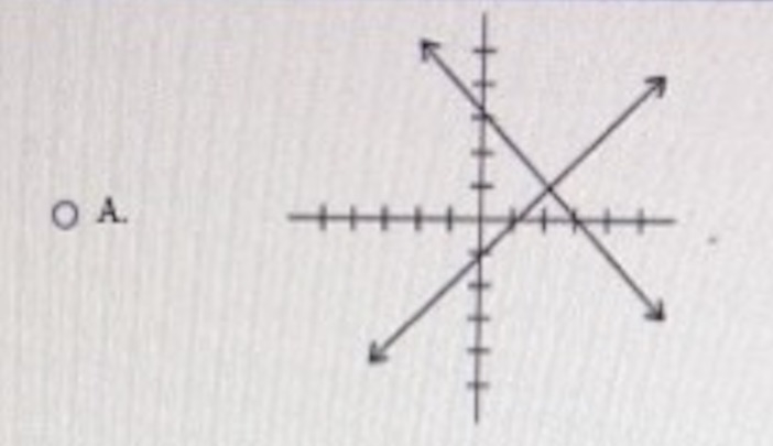 Question: which of the following represents the graph of the system of equations shown-example-1