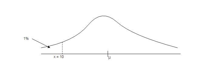 The weights of bags filled by a machine are normally distributed with a standard deviation-example-1