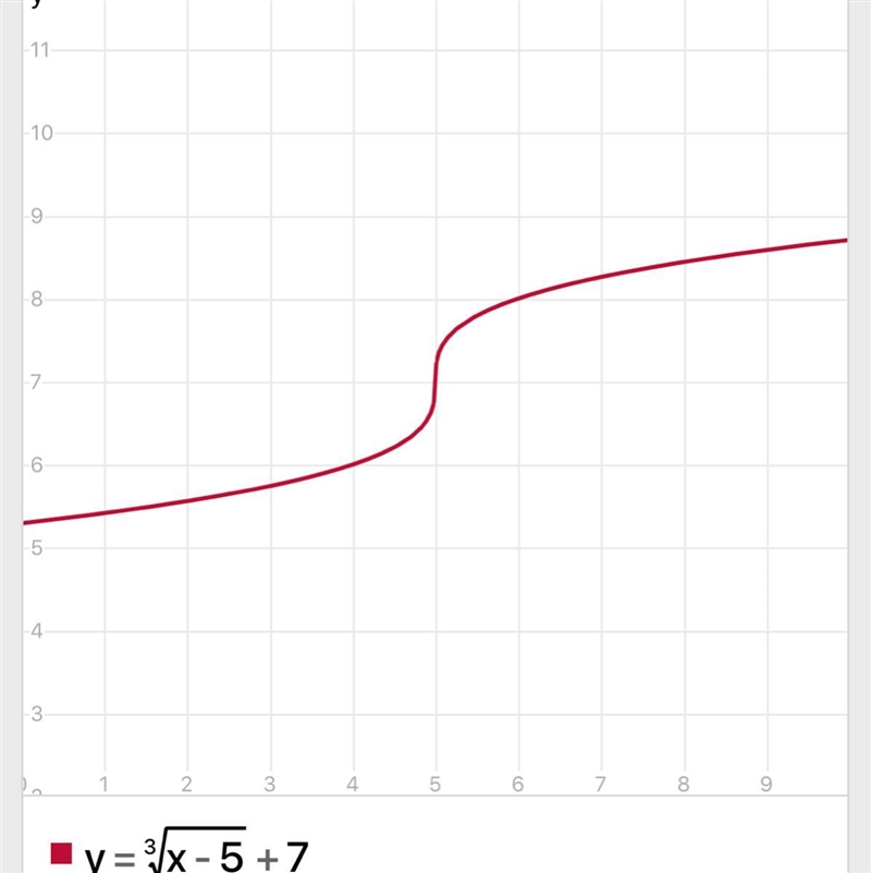 Which describes how to graph g(x)-example-1