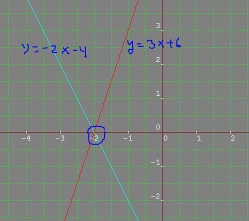 How many solutions does the system have? y=3x+2 y=3x-6-example-1