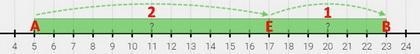 A choreographer uses a number line to position dancers for a ballet. Dancers A and-example-1