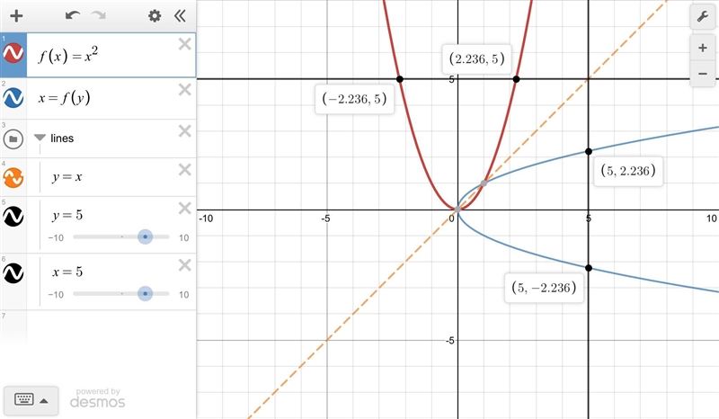 Which function has an inverse that is not a function? f(x) = x^2 f(x) = 2x f(x) = x-example-1