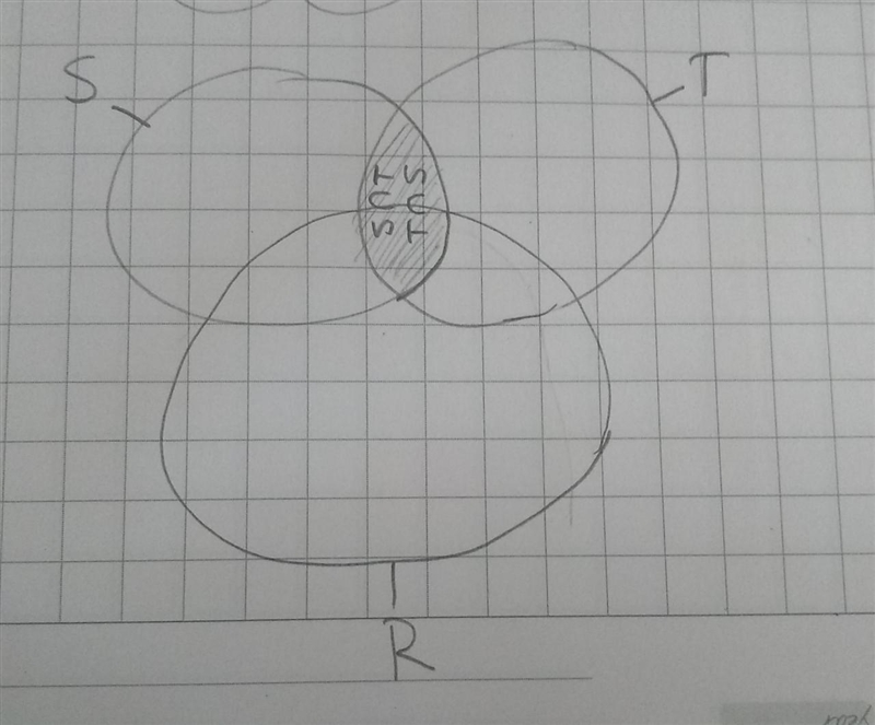 Verify the following statements using Venn diagrams: S Intersection T = T Intersection-example-1