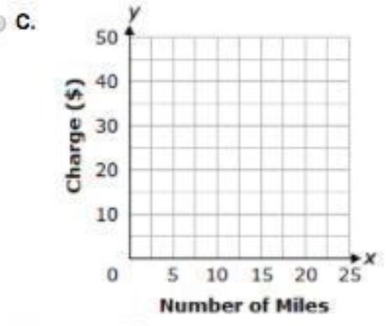 A premium cab rental company charges a minimum fare of $5 and an additional charge-example-1