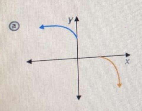 Which answer is correct???-example-1