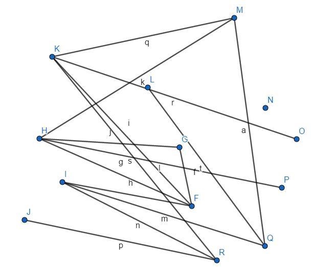 The vertex and edge set of a graph is given below. Draw a representation of the graph-example-1