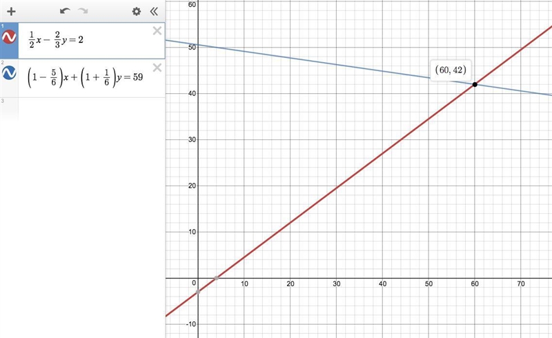 he difference of 1/2 of one number and 2/3 of another number is equal to 2. If the-example-1