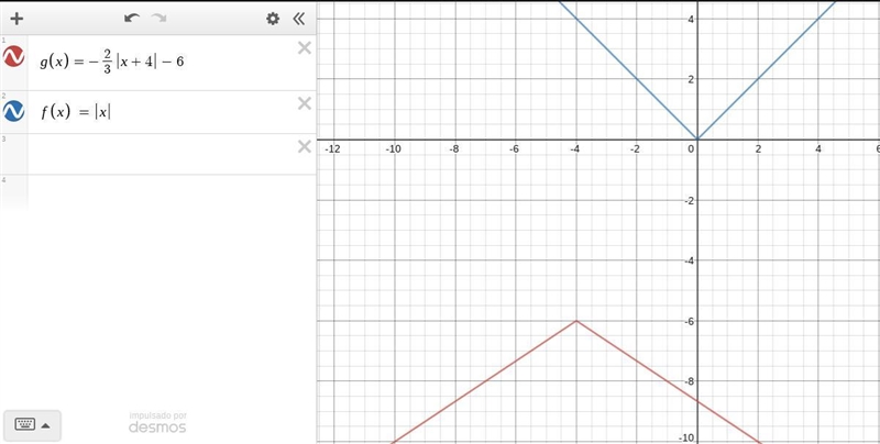 Which statement is true about "f(x)" The graph of f(x) has a vertex of (–4, 6). The-example-1