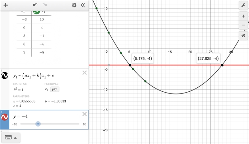 Use the data set to create a quadratic function if it applies. Use the model to predict-example-1