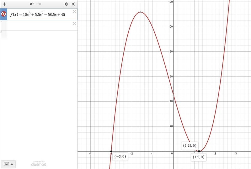 Solve y=10x^3 + 5.5x^2 - 58.50x + 45.00-example-1