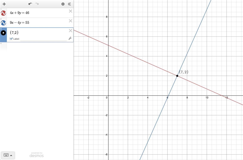 Find an equation of the the line satisfying the given conditions. Through (7, 2); perpendicular-example-1