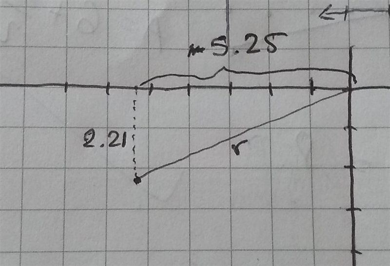 The cartesian coordinates of a point in the xy plane are x = −5.25 m, y = −2.21 m-example-1