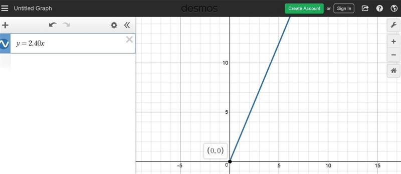 At a gas station the price of gas is $2.40 a gallon. Draw a graph to represent the-example-1