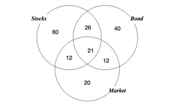 In a survey of 200 employees of a company regarding their 401(k) investments, the-example-1