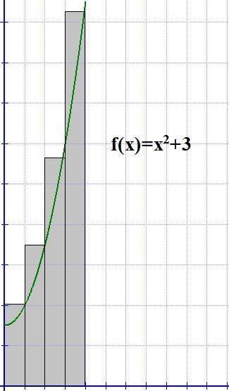 For the function​ below, find a formula for the upper sum obtained by dividing the-example-1