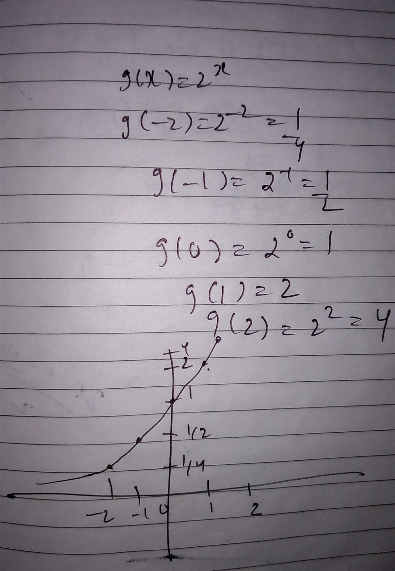 Final Question Math Need help!!-example-1