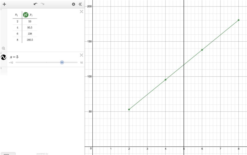 The data table represents the distance between a well-known lighthouse and a cruise-example-1