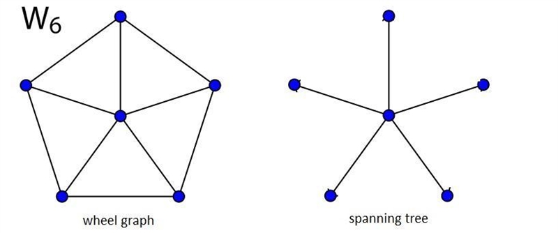 How many edges must be removed from the wheel graph W6 in order to create a spanning-example-1