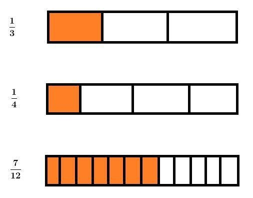 Draw a fraction bar for each fraction in 1/3 +1/4.-example-1