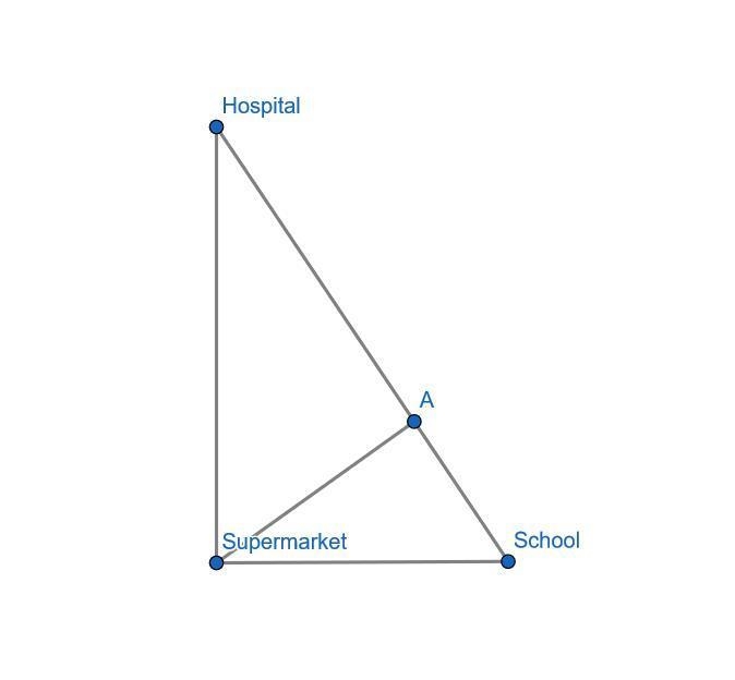 A school, hospital, and a supermarket are located at the vertices of a right triangle-example-1