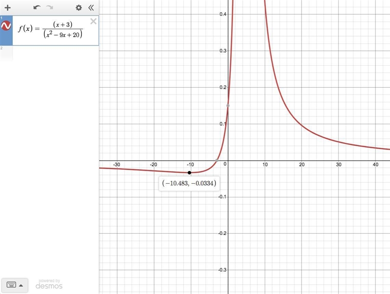 X+3/ x2-9x+20 A.4 B-3 C-4 D 5 E.3 F -5 apex-example-2