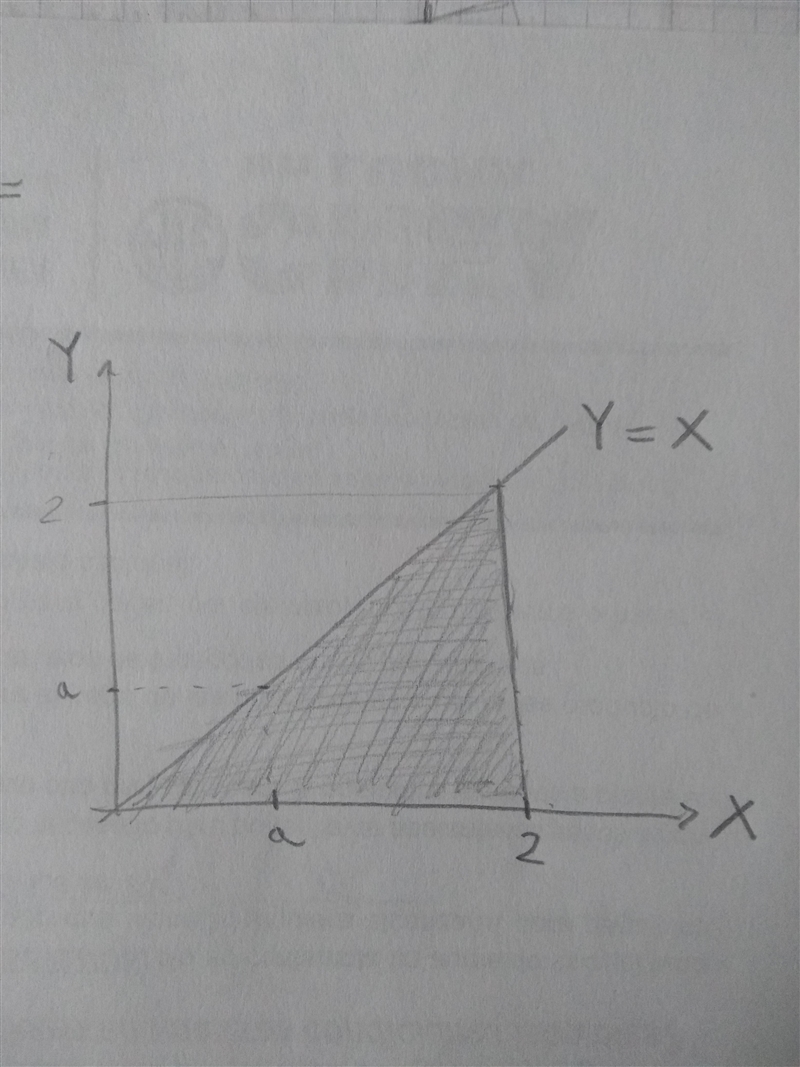 You have a ruler of length 2 and you choose a place to break it using a uniform probability-example-1