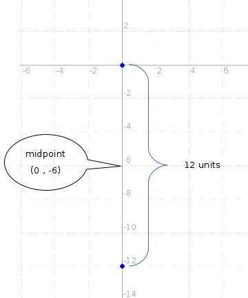 which method could you use to calculate the y-ordinate of the midpoint of the vertical-example-1