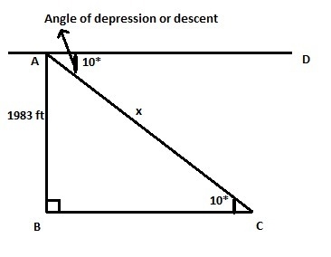 To approach the runway, a pilot of a small plane must begin a 10° 10 ° descent starting-example-1