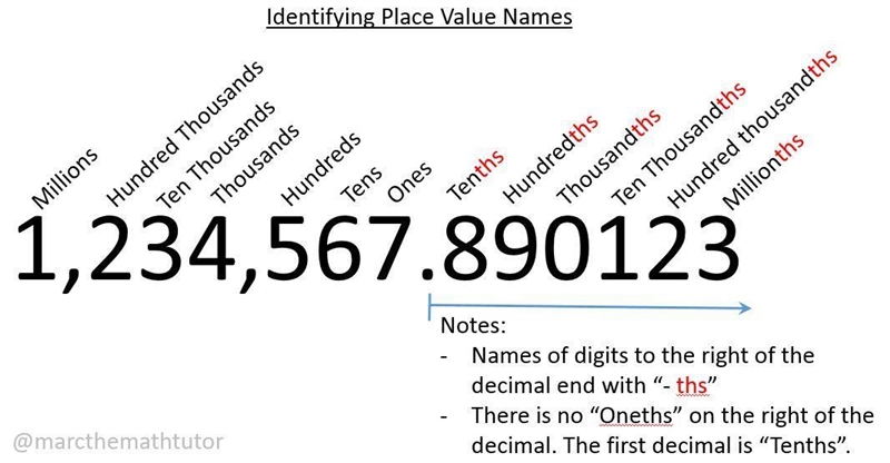 What is .089 rounded to the nearest tenth​-example-1