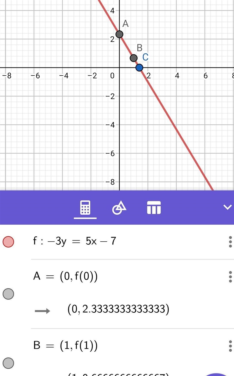 Equation find three points that solve the equation then plot on the graph -3y = 5x-example-1