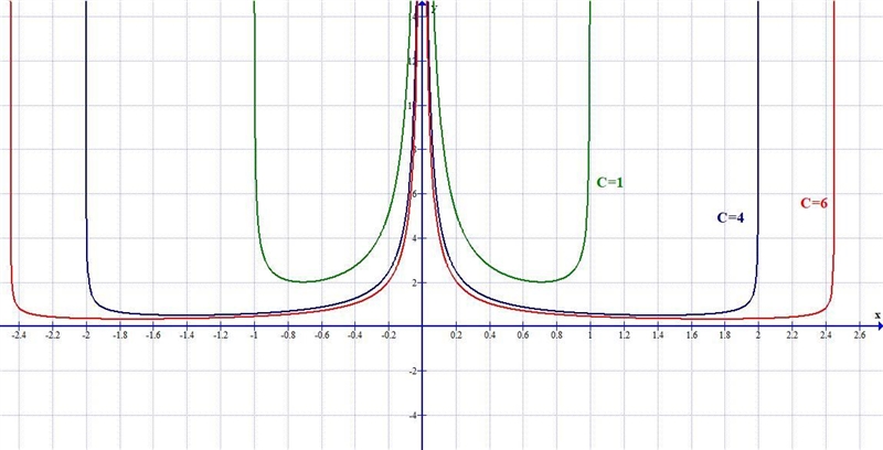 How do you do (a) and (b)? Bernoulli’s equation is an equation of the form y ′ = a-example-1