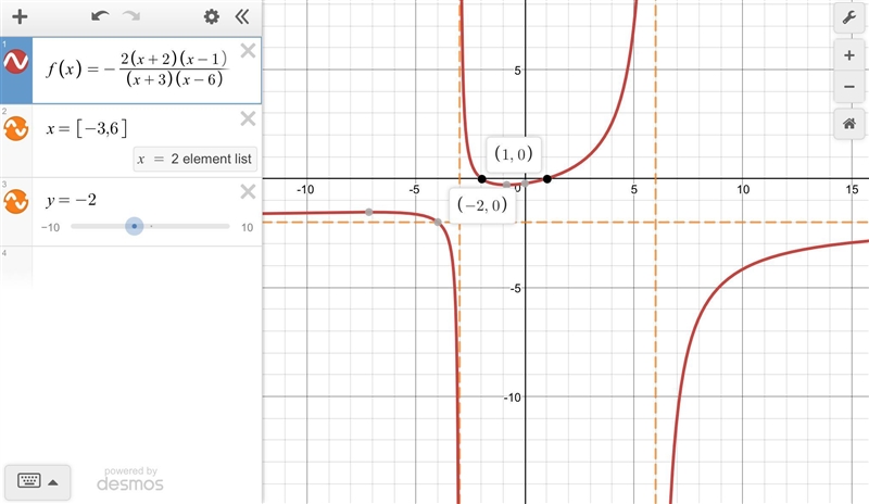 PLEASE HELP Vertical asymptotes at x=-3 and x=6, x-intercept at (-2,0) and (1,0), horizontal-example-1