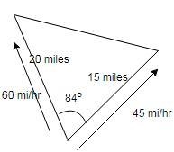 two automobiles leave a city at the same time and travel along straight highways that-example-1