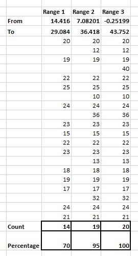 for the following data set calculate the percentage of data points that fall within-example-2