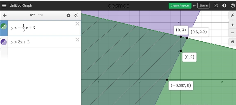 One a piece of paper graph this system of inequalities y<-1/3x+3, y>3x+2-example-1