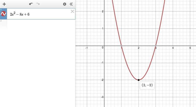 Using the completing-the-square method, find the vertex of the function f(x) = 2x-example-1