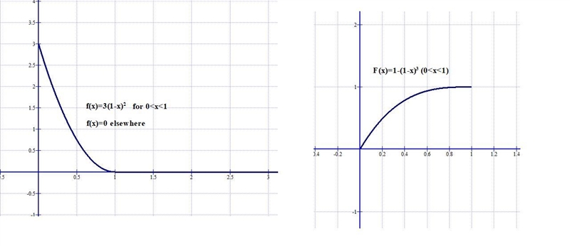 Find the cdf F(x) associated with each of the following probability density functions-example-1